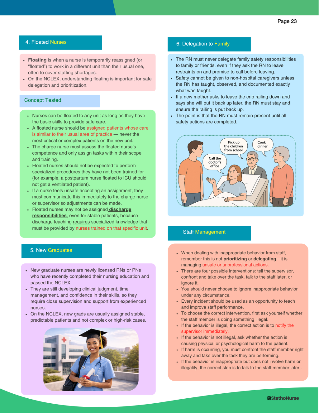 The NCLEX Predictor- Physical Book