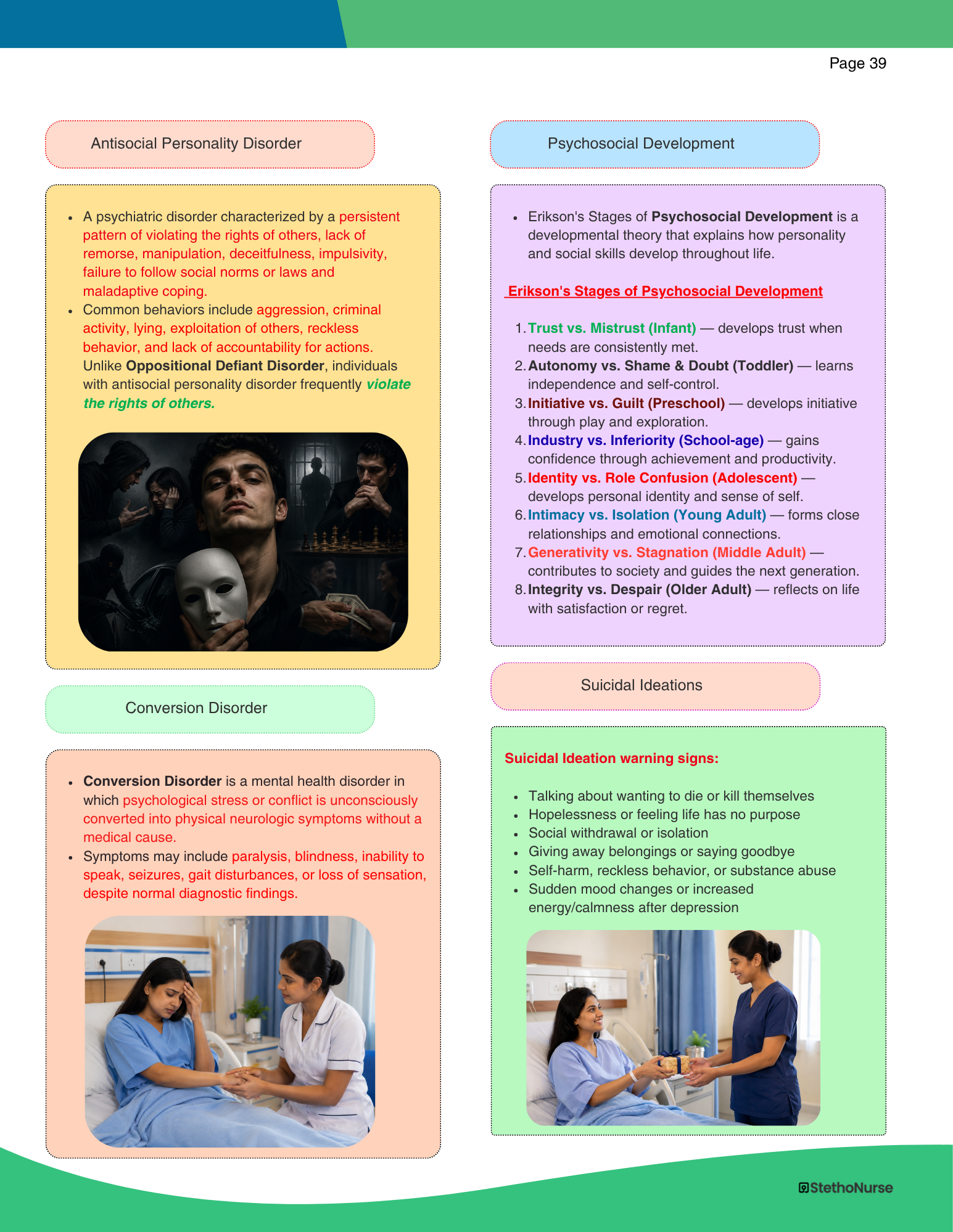 The NCLEX Predictor- Physical Book