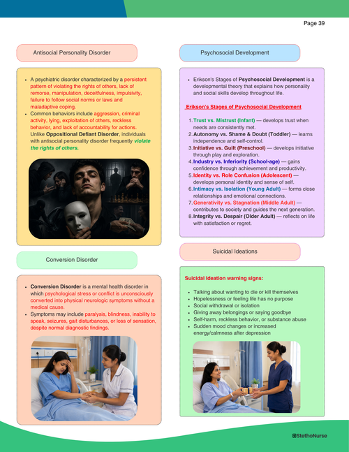 The NCLEX Predictor- Digital Book